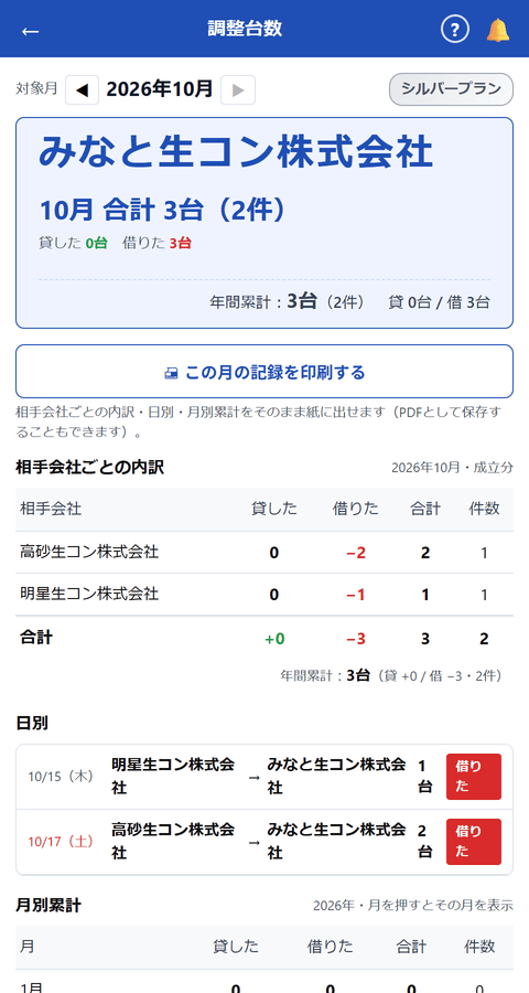 調整台数の集計画面